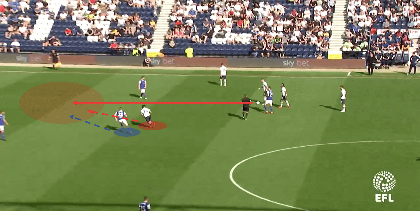 Flynn Downes 2018/19 - scout report tactical analysis tactics