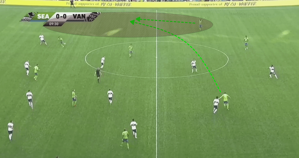 MLS 2019: Seattle Sounders vs Vancouver Whitecaps Tactical Analysis Tactics