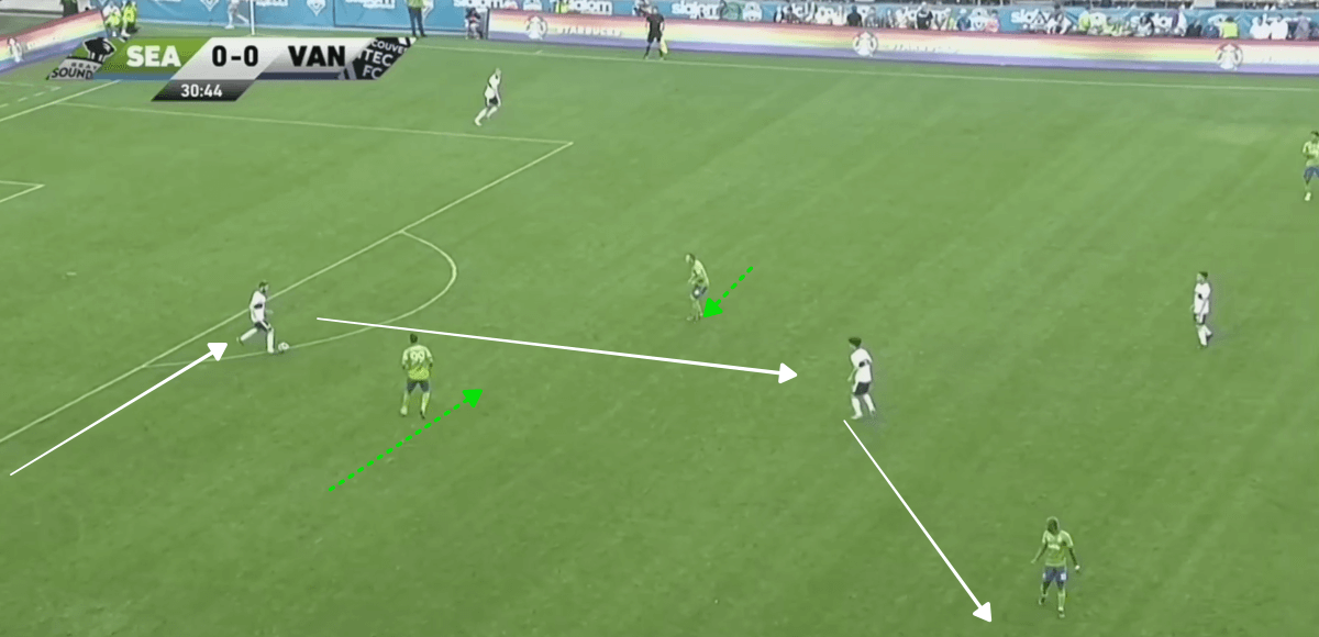 MLS 2019: Seattle Sounders vs Vancouver Whitecaps Tactical Analysis Tactics