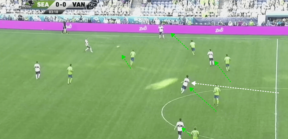 MLS 2019: Seattle Sounders vs Vancouver Whitecaps Tactical Analysis Tactics