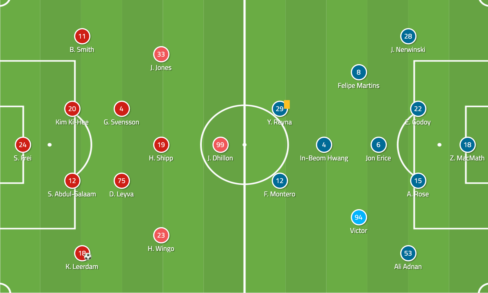 MLS 2019: Seattle Sounders vs Vancouver Whitecaps Tactical Analysis Tactics