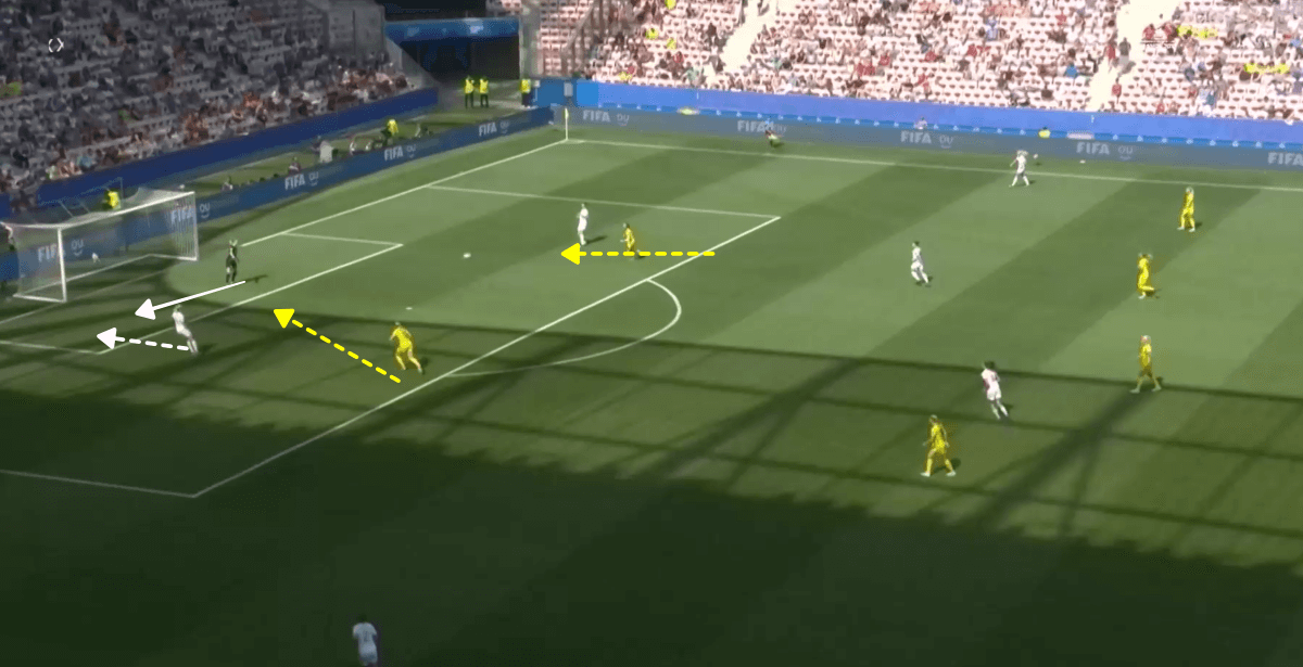 FIFA Women's World Cup 2019: England vs Sweden - Tactical Analysis Tactics