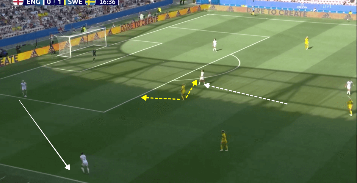 FIFA Women's World Cup 2019: England vs Sweden - Tactical Analysis Tactics