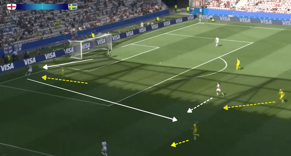 FIFA Women's World Cup 2019: England vs Sweden - Tactical Analysis Tactics