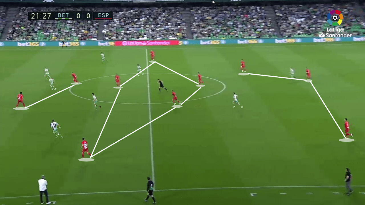 Rubi at Espanyol 2018/19 - tactical analysis tactics