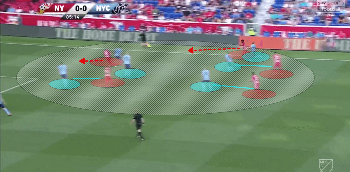 MLS 2019: New York Red Bulls vs New York City FC - tactical analysis tactics