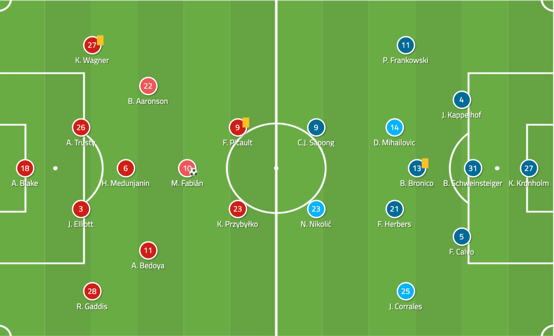 MLS 2019: Philadelphia Union vs Chicago Fire - tactical analysis tactics