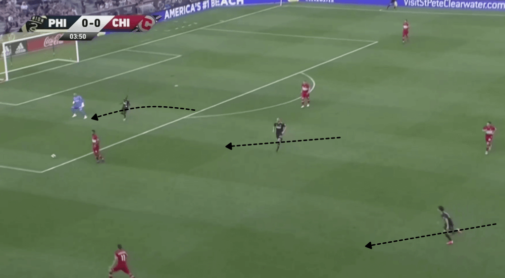 MLS 2019: Philadelphia Union vs Chicago Fire - tactical analysis tactics