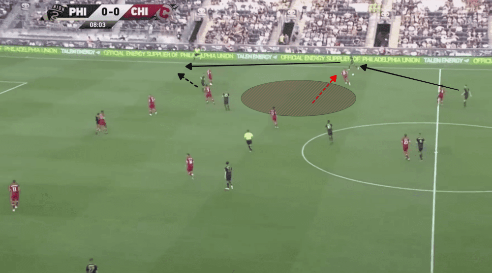 MLS 2019: Philadelphia Union vs Chicago Fire - tactical analysis tactics