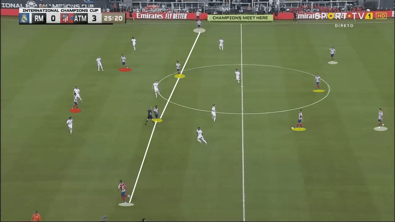 Kieran Trippier 2018/19 - scout report tactical analysis tactics analysis