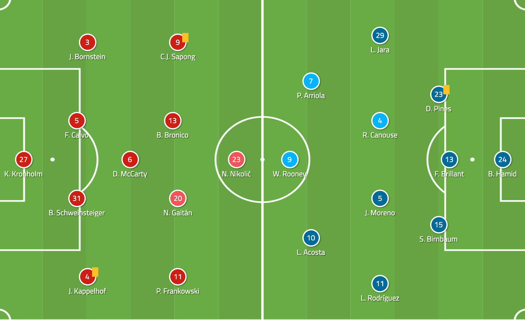 MLS 2019: Chicago Fire vs DC United - tactical analysis tactics