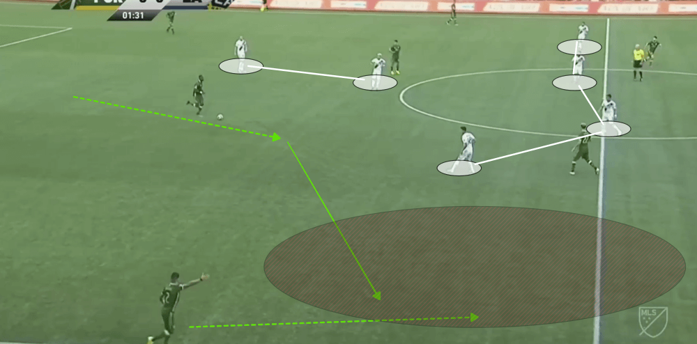 MLS 2019: Portland Timbers vs LA Galaxy - tactical analysis tactics