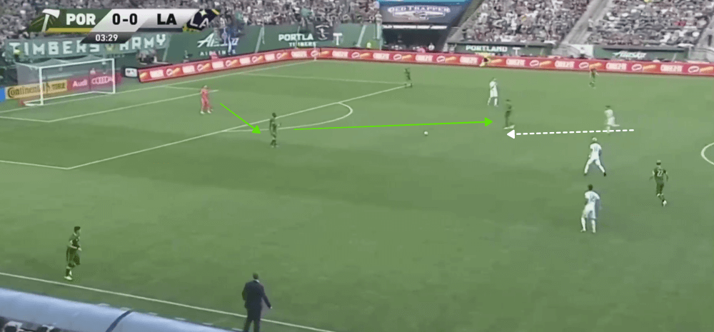 MLS 2019: Portland Timbers vs LA Galaxy - tactical analysis tactics