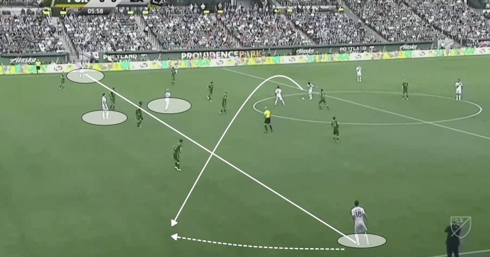 MLS 2019: Portland Timbers vs LA Galaxy - tactical analysis tactics