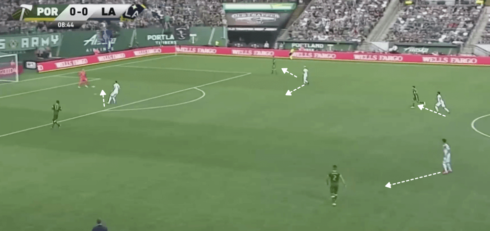 MLS 2019: Portland Timbers vs LA Galaxy - tactical analysis tactics