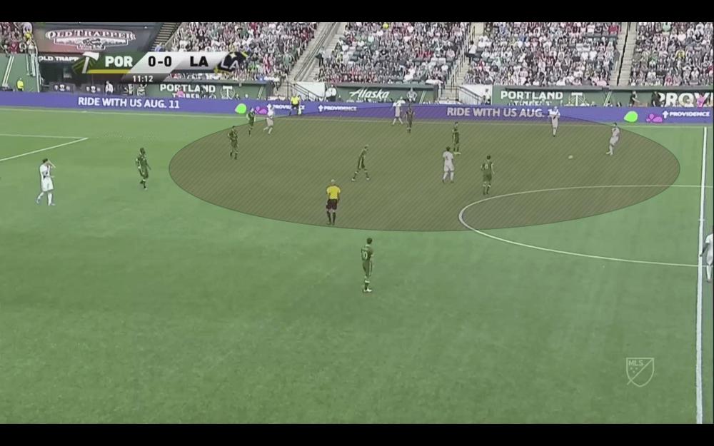 MLS 2019: Portland Timbers vs LA Galaxy - tactical analysis tactics