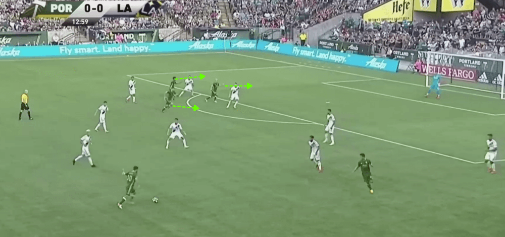 MLS 2019: Portland Timbers vs LA Galaxy - tactical analysis tactics