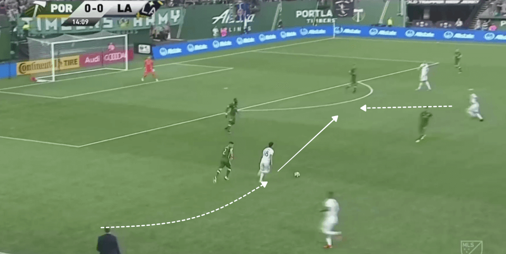 MLS 2019: Portland Timbers vs LA Galaxy - tactical analysis tactics