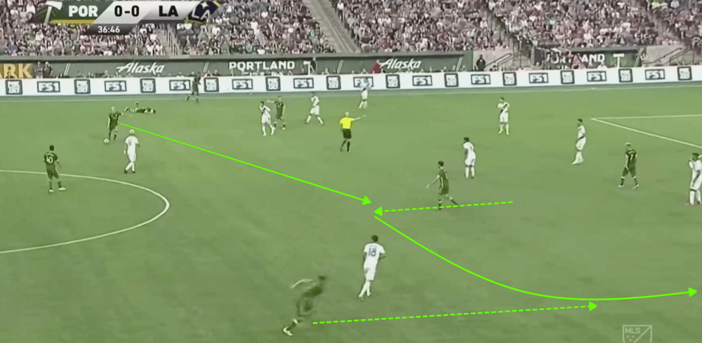 MLS 2019: Portland Timbers vs LA Galaxy - tactical analysis tactics