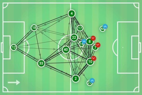 MLS 2019: Portland Timbers vs LA Galaxy - tactical analysis tactics