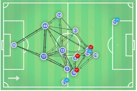 Schalke 2018/19- Season preview-scout report- tactical analysis-tactics 