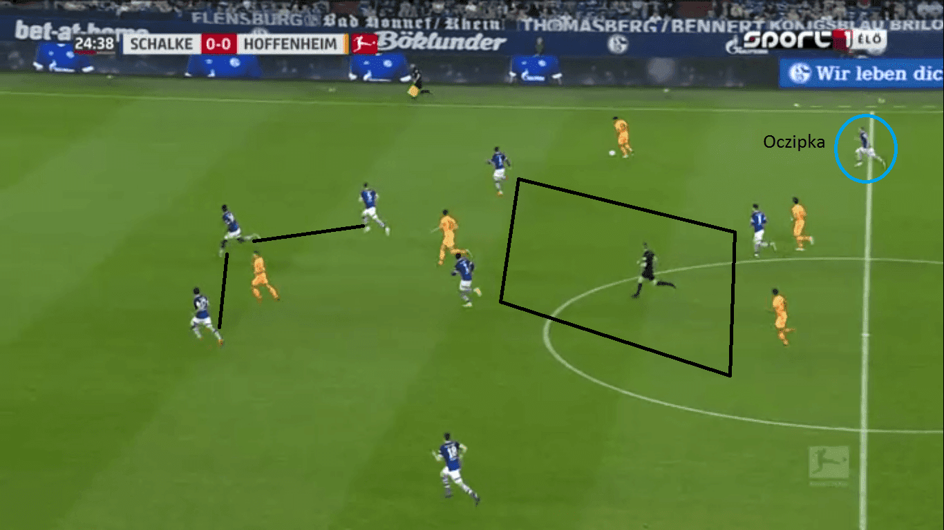 Schalke 2018/19- Season preview-scout report- tactical analysis-tactics