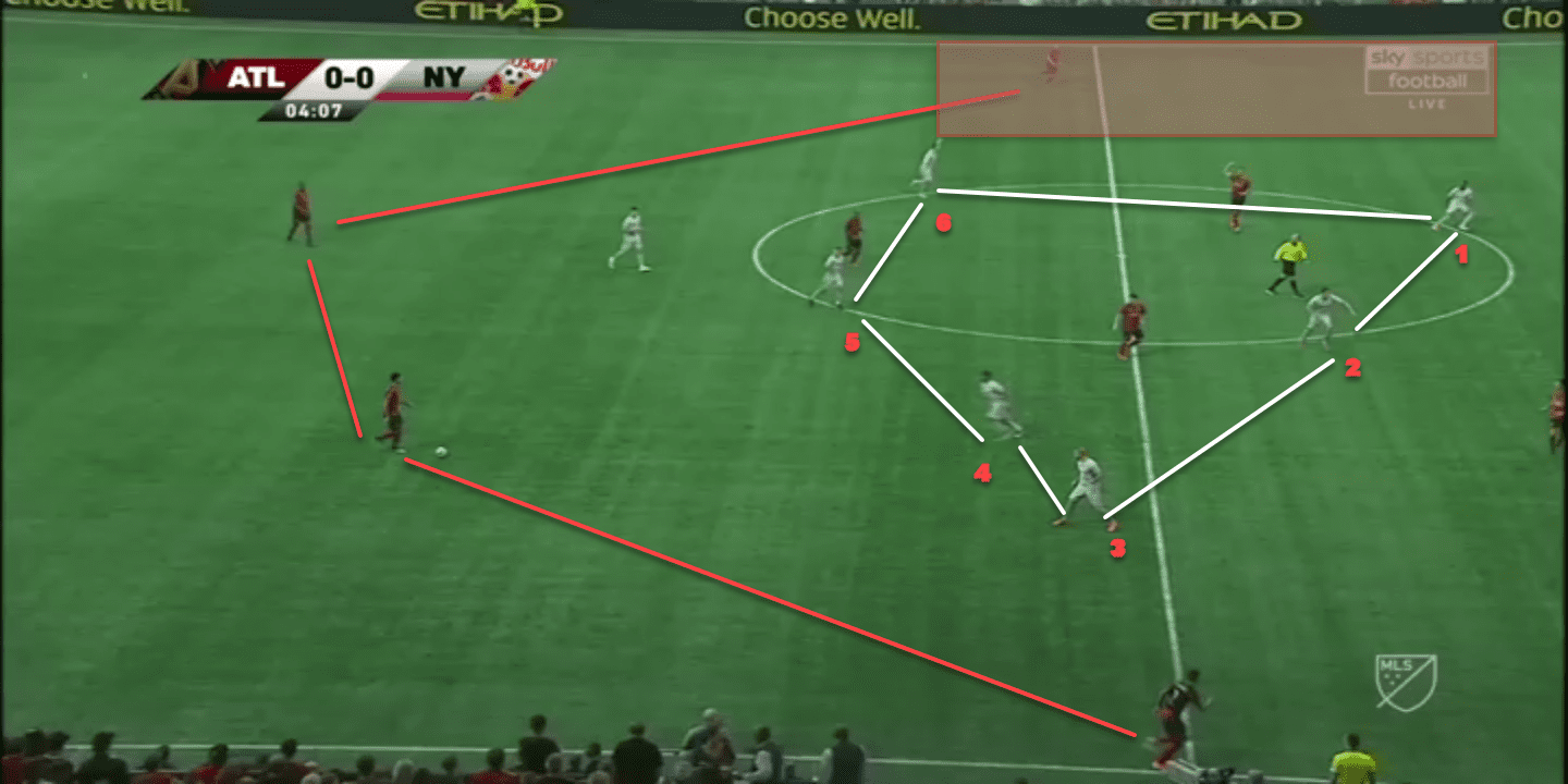 MLS 2019: Atlanta United vs New York Red Bulls - Tactical Analysis tactics