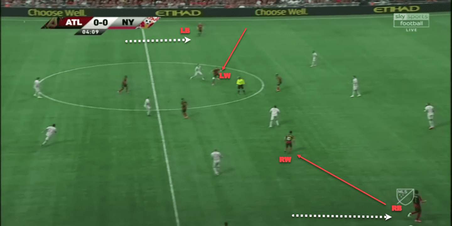 MLS 2019: Atlanta United vs New York Red Bulls - Tactical Analysis tactics