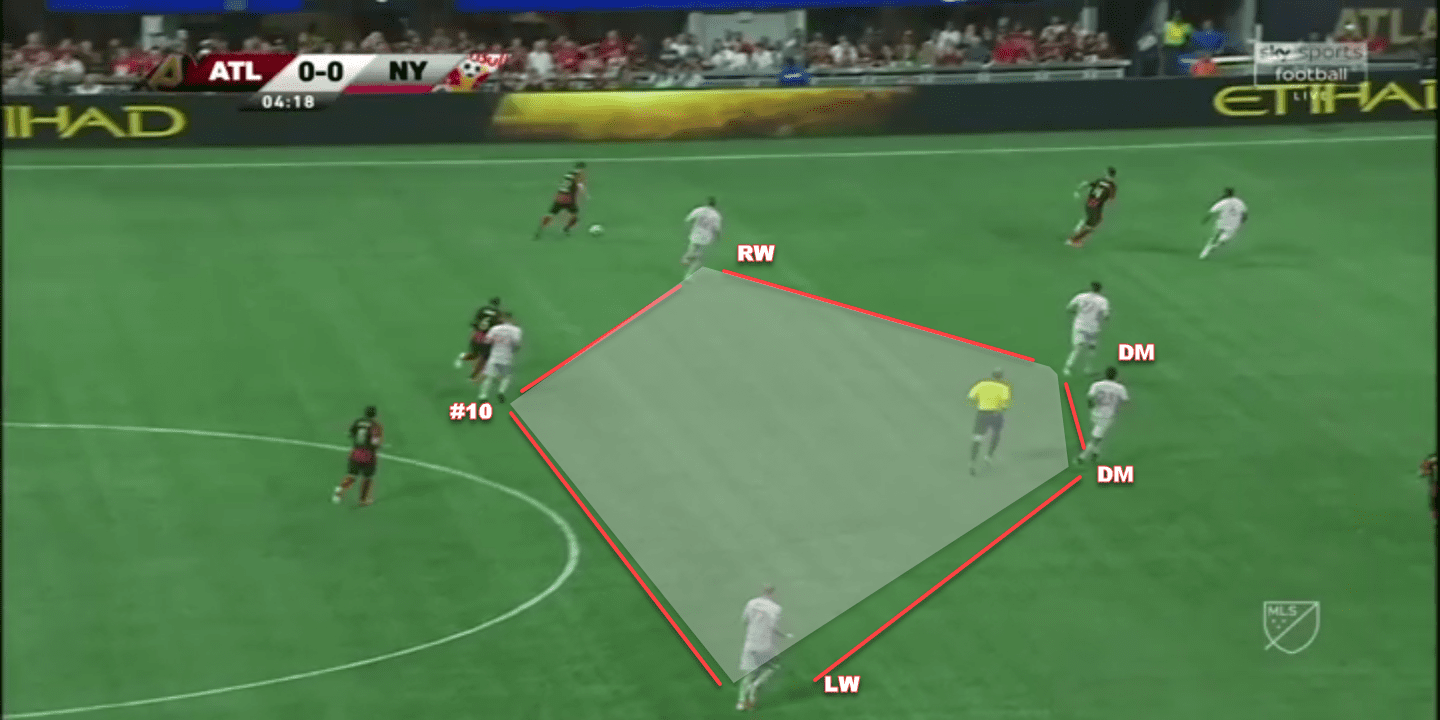 MLS 2019: Atlanta United vs New York Red Bulls - Tactical Analysis tactics