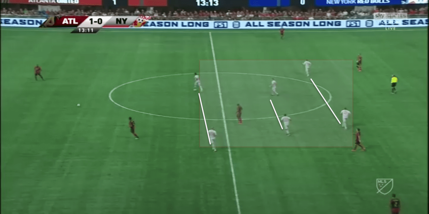 MLS 2019: Atlanta United vs New York Red Bulls - Tactical Analysis tactics