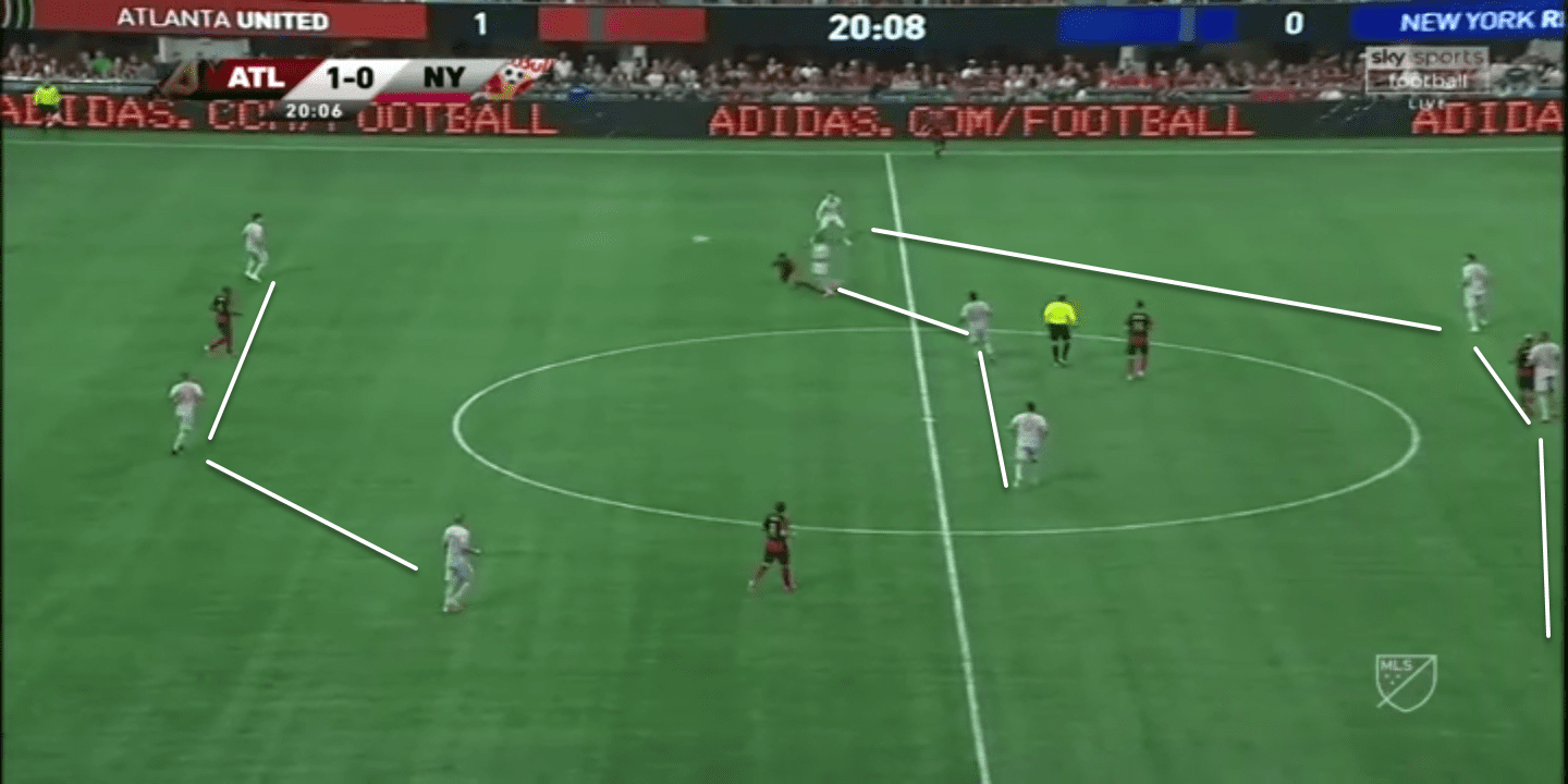 MLS 2019: Atlanta United vs New York Red Bulls - Tactical Analysis tactics