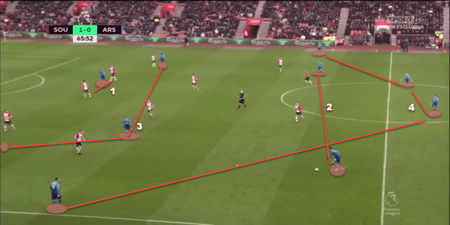 Arsenal 2019/20: Season Preview - scout report - tactical analysis tactics