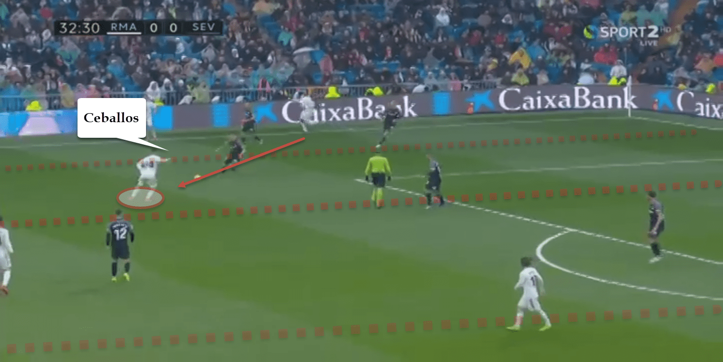 Dani Ceballos 2019/20 - scout report - tactical analysis tactics