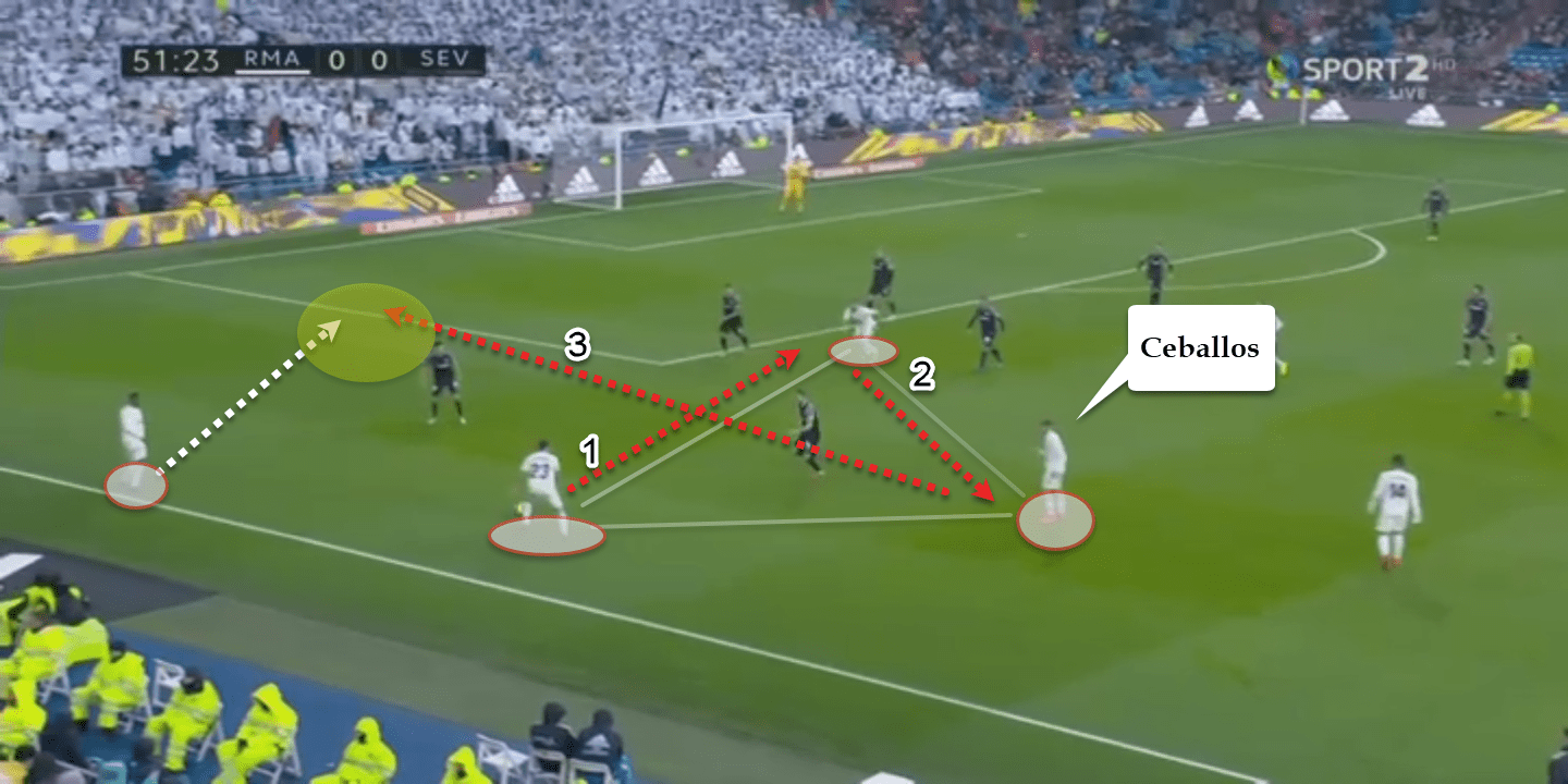 Dani Ceballos 2019/20 - scout report - tactical analysis tactics