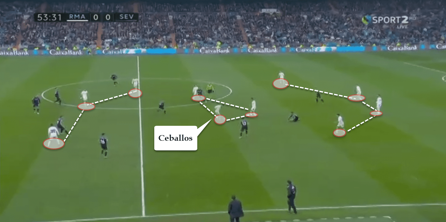 Dani Ceballos 2019/20 - scout report - tactical analysis tactics