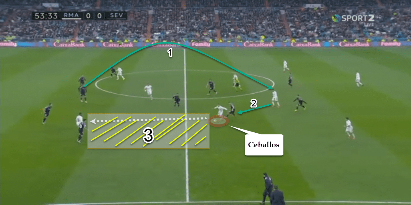 Dani Ceballos 2019/20 - scout report - tactical analysis tactics