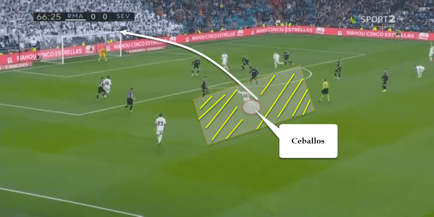 Dani Ceballos 2019/20 - scout report - tactical analysis tactics