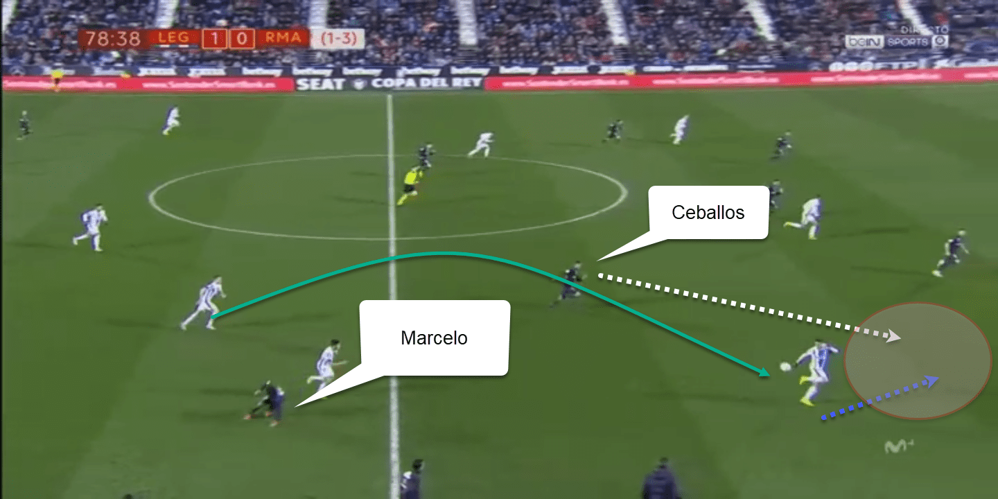 Dani Ceballos 2019/20 - scout report - tactical analysis tactics