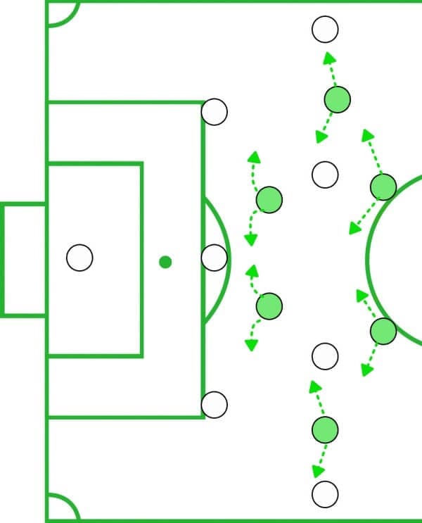 MLS 2019: Seattle Sounders vs Vancouver Whitecaps Tactical Analysis Tactics