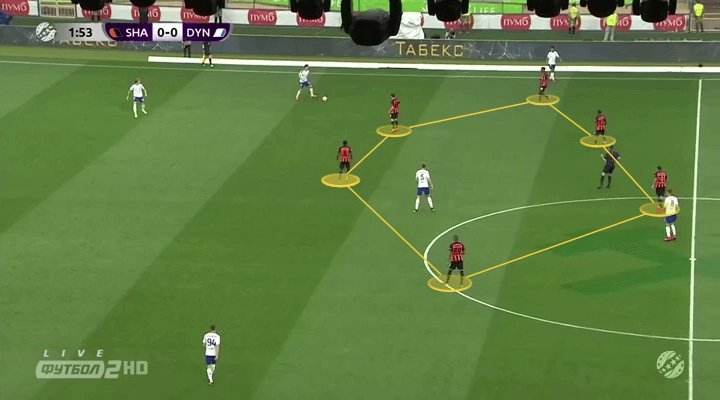 Roma 2019/20: Season Preview - scout report - tactical analysis tactics