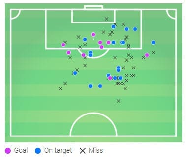 Frank Lampard at Chelsea 2019/20 - tactical analysis tactics