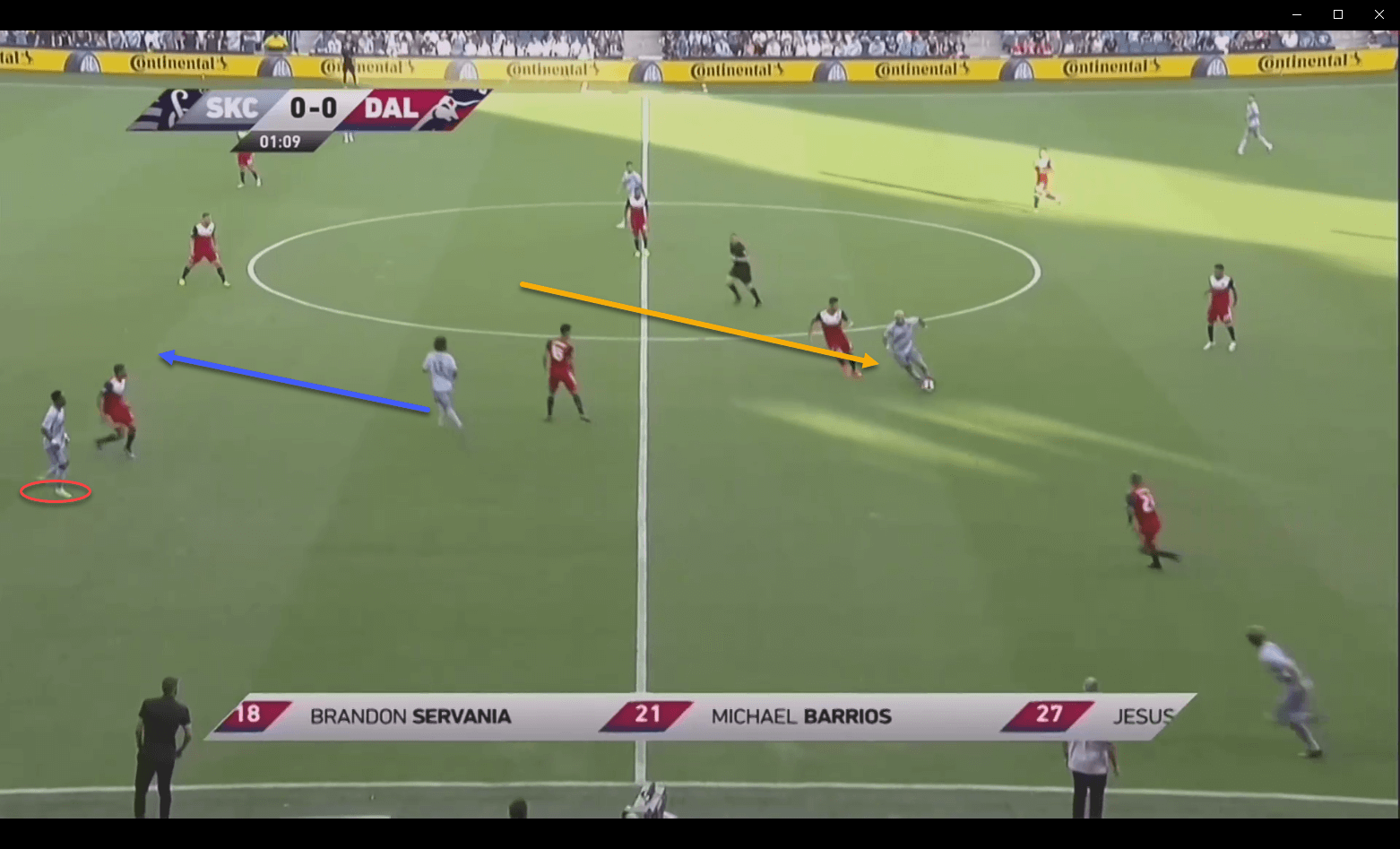 MLS 2019: Sporting Kansas City vs FC Dallas - tactical analysis tactics