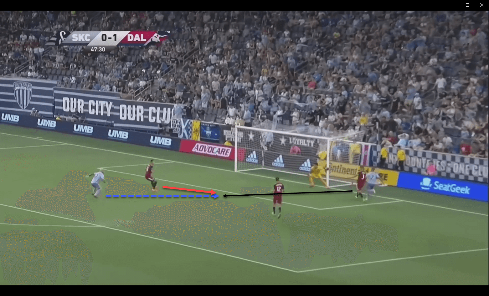 MLS 2019: Sporting Kansas City vs FC Dallas - tactical analysis tactics