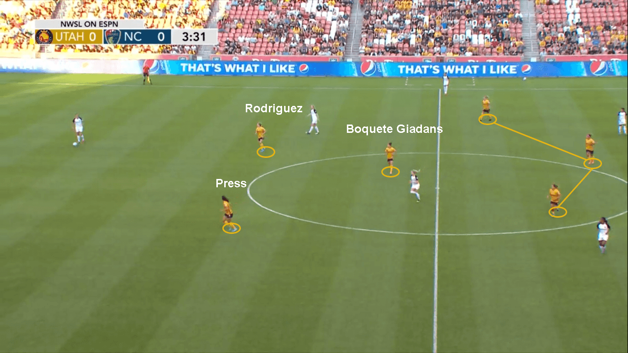 NWSL 2019: Utah Royals FC vs North Carolina Courage - tactical analysis tactics