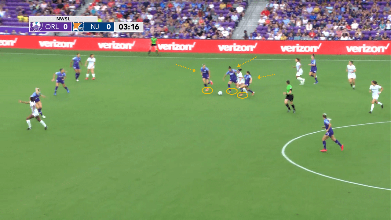 NWSL 2019: Orlando Pride vs Sky Blue FC - tactical analysis tactics