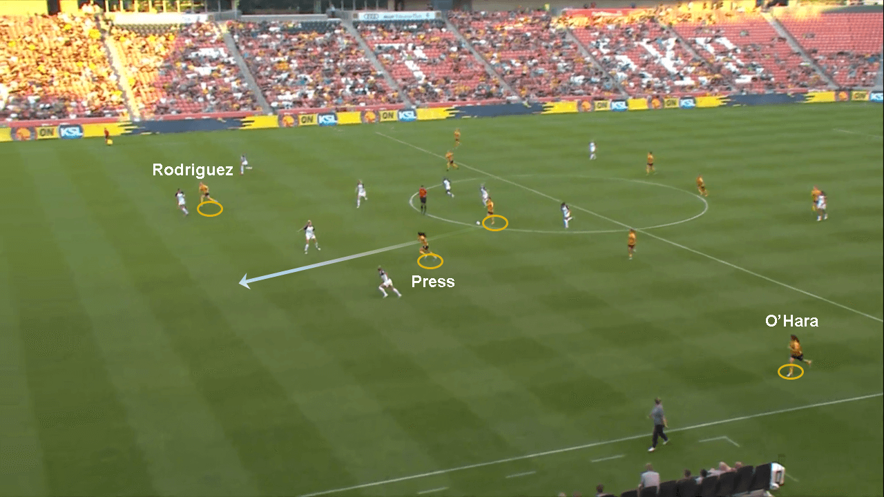 NWSL 2019: Utah Royals FC vs North Carolina Courage - tactical analysis tactics