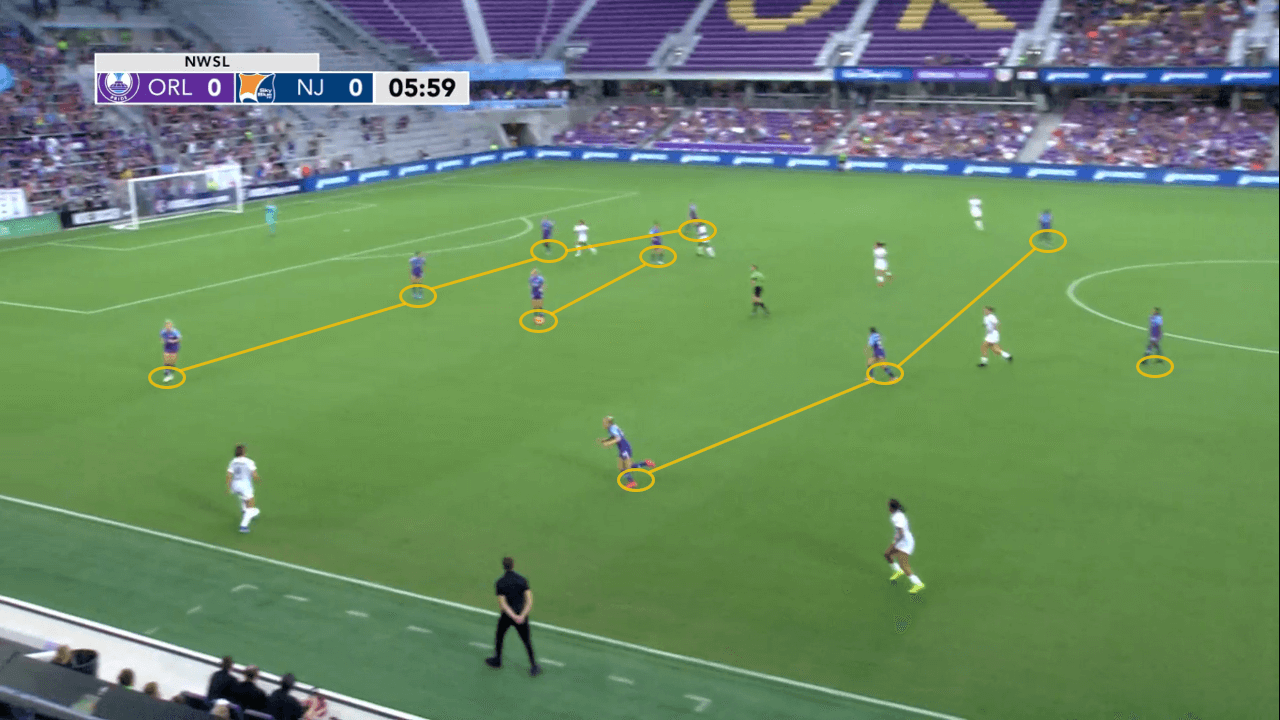 NWSL 2019: Orlando Pride vs Sky Blue FC - tactical analysis tactics