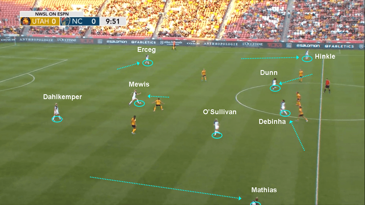 NWSL 2019: Utah Royals FC vs North Carolina Courage - tactical analysis tactics