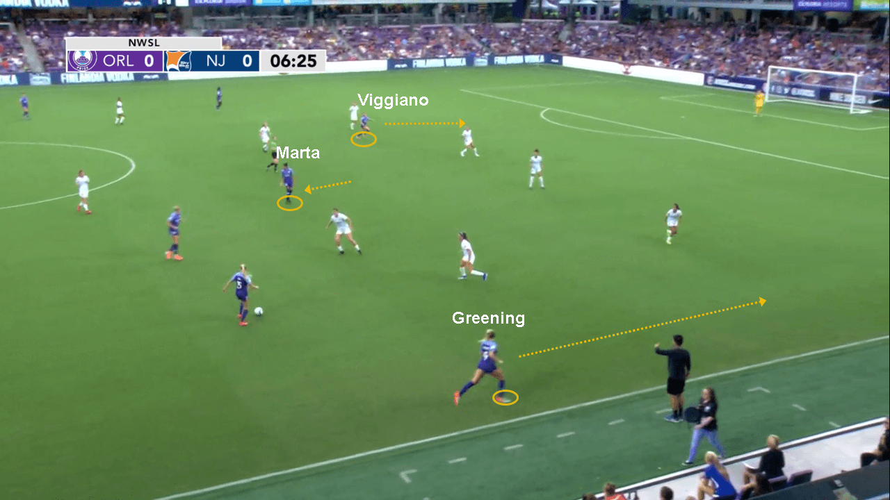 NWSL 2019: Orlando Pride vs Sky Blue FC - tactical analysis tactics