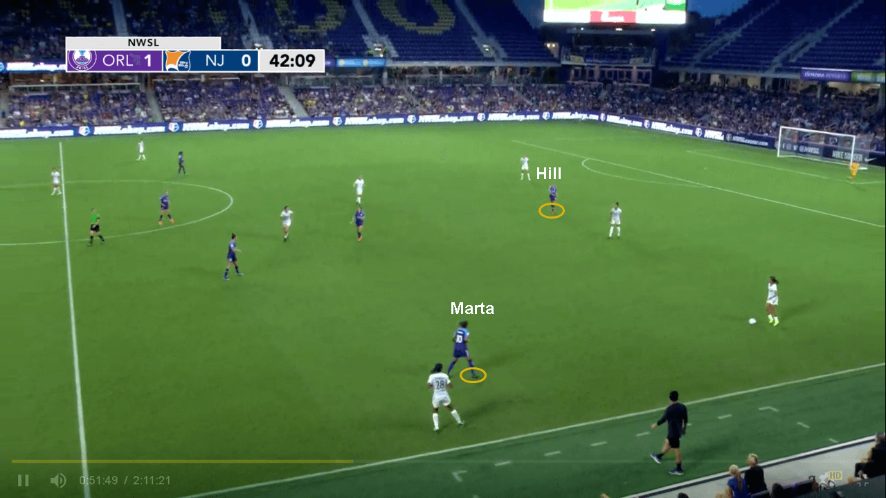 NWSL 2019: Orlando Pride vs Sky Blue FC - tactical analysis tactics